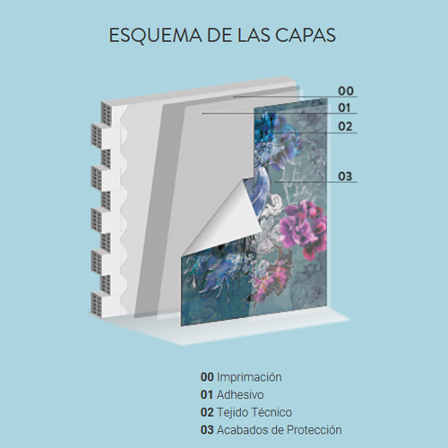 Sistema Wet System