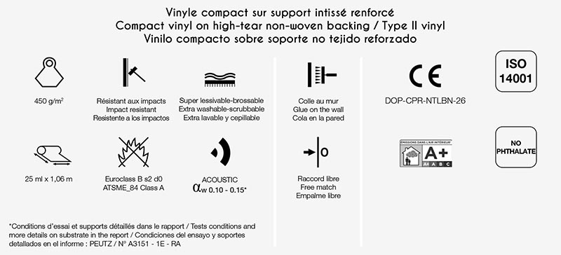 Caracteristicas Revestimiento Vinílico Goni